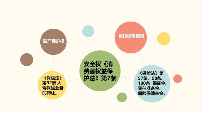 权益保障